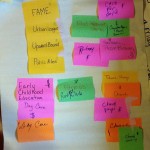 Organizational Plans post-it notes on board of organizational plans