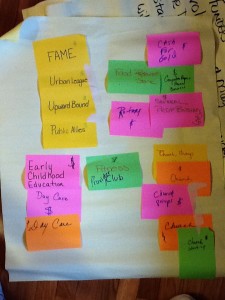 post-it notes on board of organizational plans